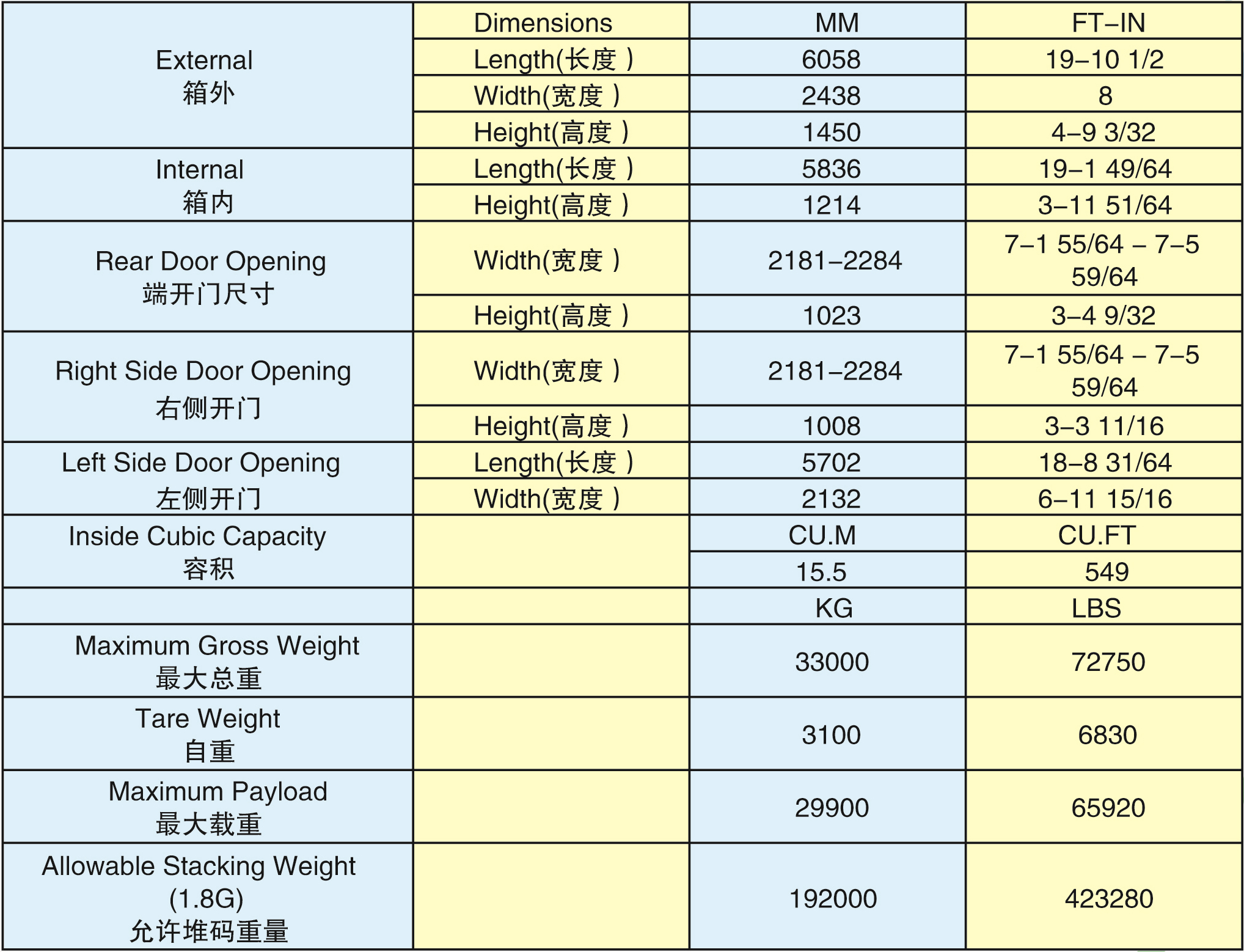 20'半高開(kāi)頂箱(20HH-33001G)2