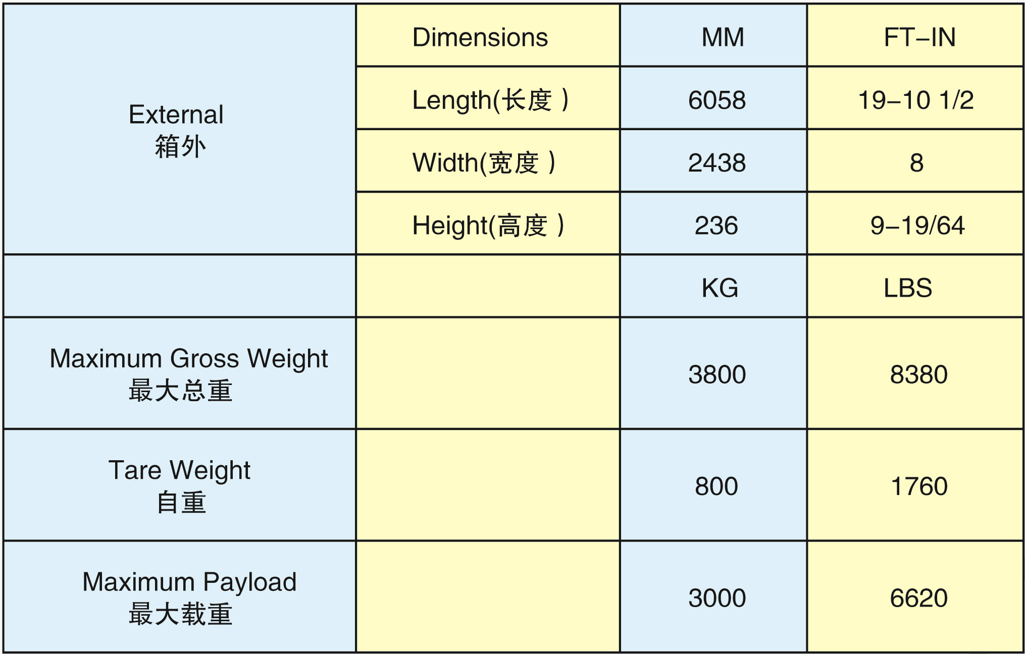 20'平臺(tái)箱(20PF-10001G)2